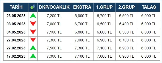bimel metal özel üyelik ile fiyat listelerini yazdırabilme