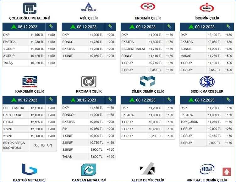 bimel metal özel üyelik tek sayfada tüm fabrikaların hurda demir fiyatlarını görebilme