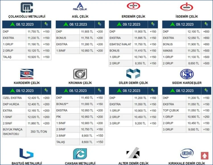 bimel metal özel üyelik tek sayfada tüm fabrikaların hurda demir fiyatlarını görebilme