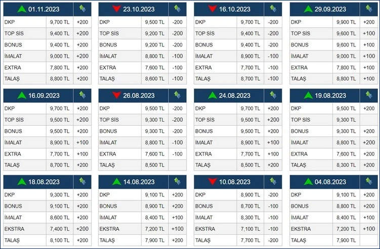 bimel metal özel üyelik değişen fiyatları sırasıyla takip