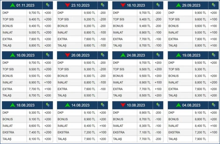 bimel metal özel üyelik değişen fiyatları sırasıyla takip